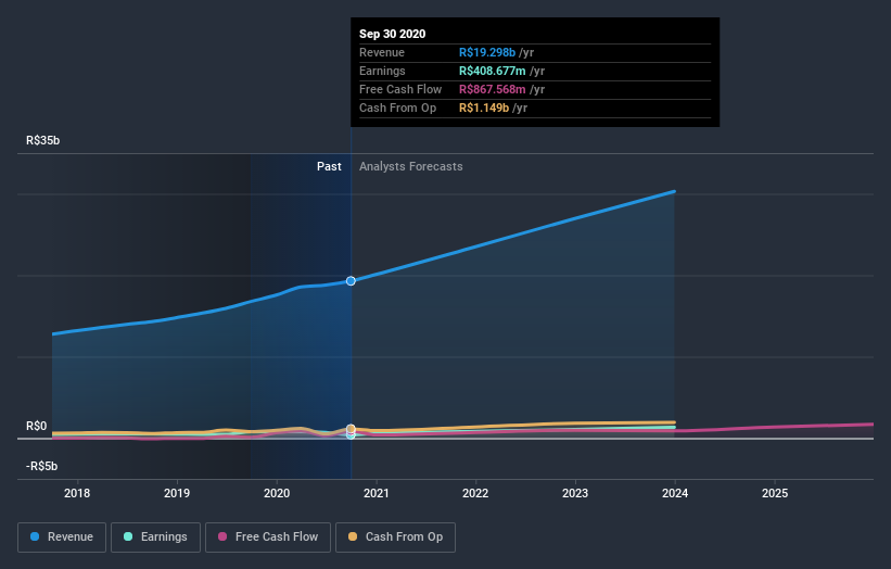 earnings-and-revenue-growth