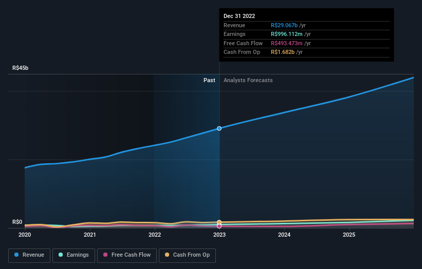 earnings-and-revenue-growth