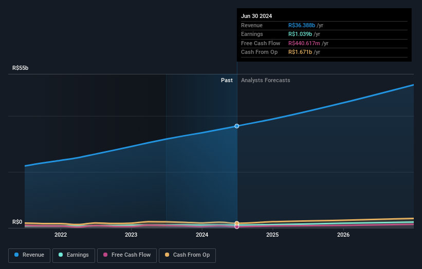 earnings-and-revenue-growth