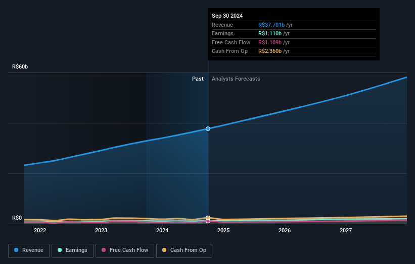 earnings-and-revenue-growth