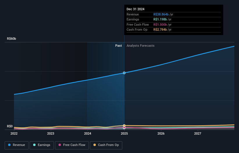 earnings-and-revenue-growth