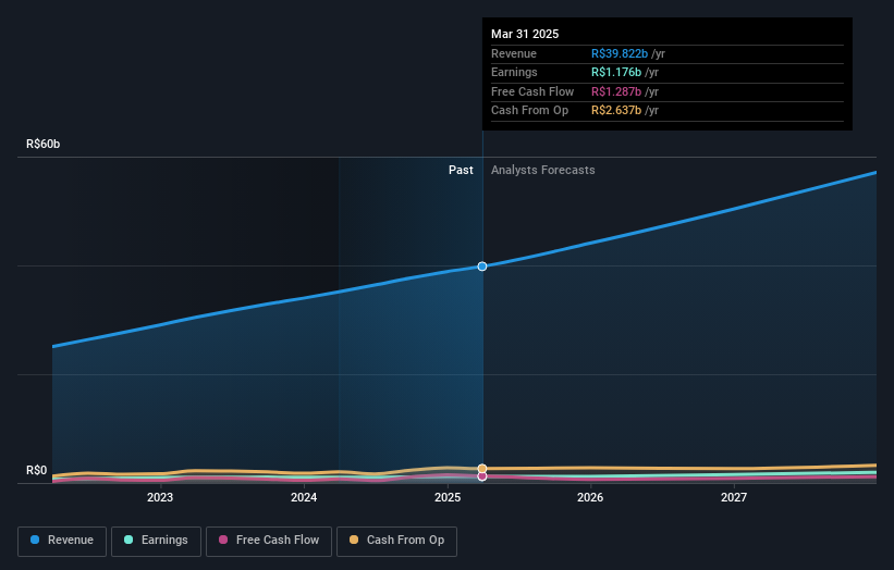 earnings-and-revenue-growth
