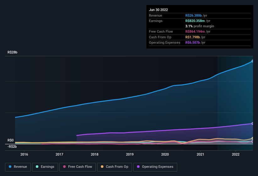 earnings-and-revenue-history