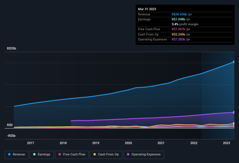 earnings-and-revenue-history