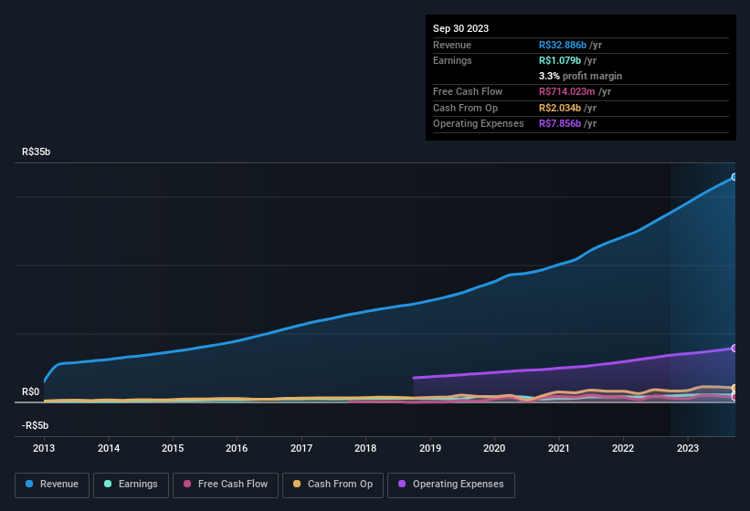 earnings-and-revenue-history