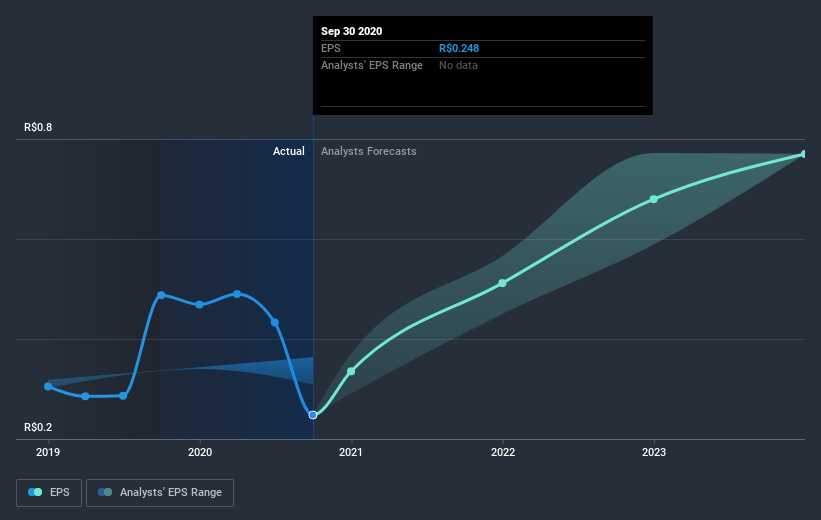 earnings-per-share-growth