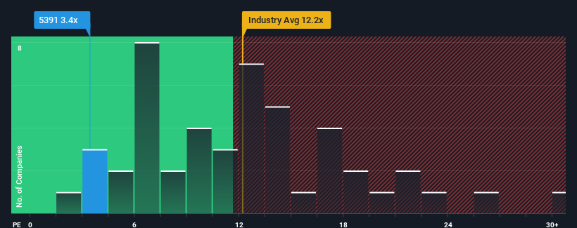 pe-multiple-vs-industry