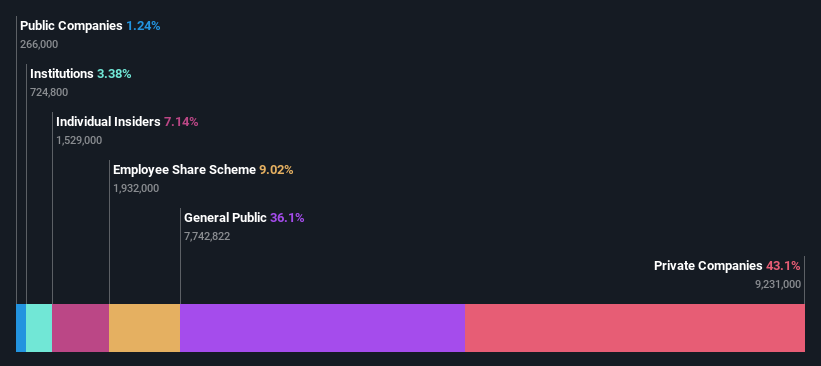 ownership-breakdown