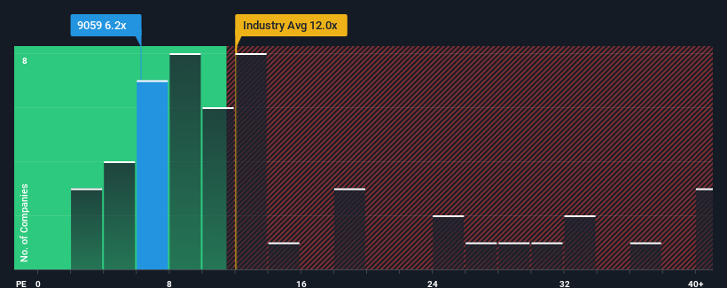 pe-multiple-vs-industry