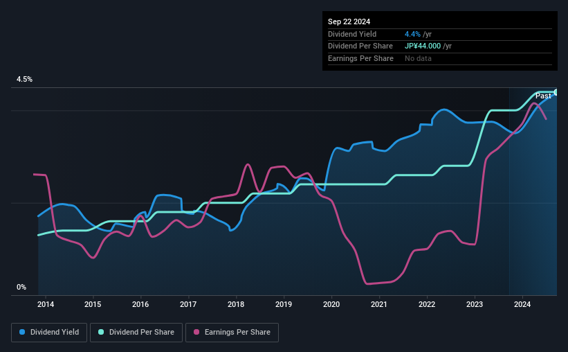 historic-dividend