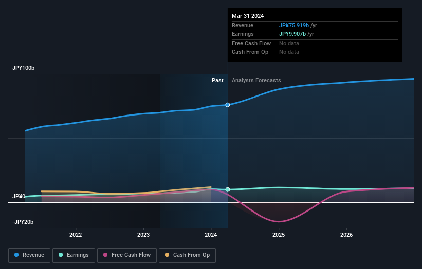 earnings-and-revenue-growth