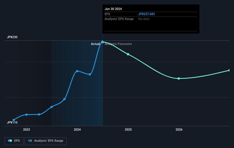 earnings-per-share-growth