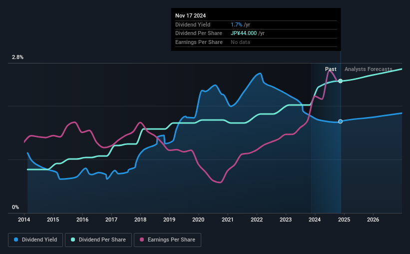 historic-dividend