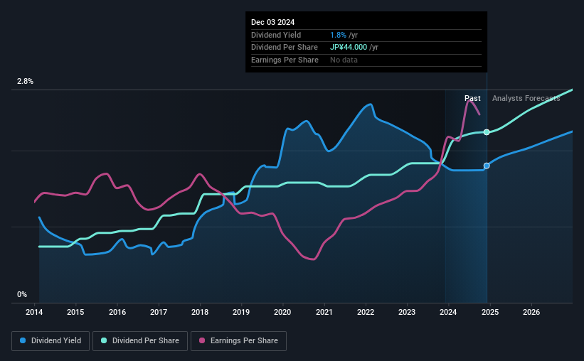 historic-dividend