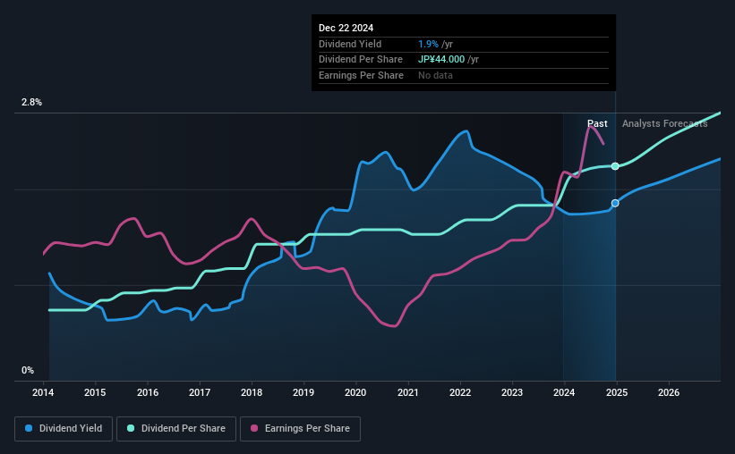 historic-dividend