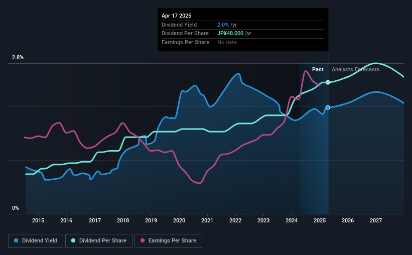 historic-dividend