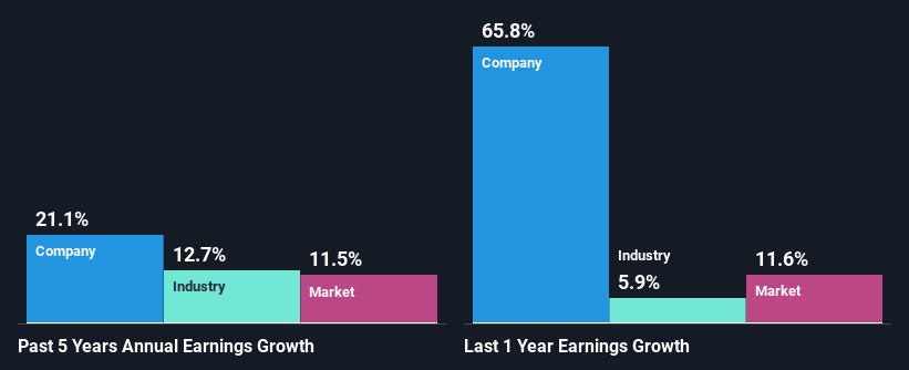 past-earnings-growth