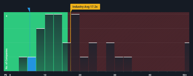 pe-multiple-vs-industry