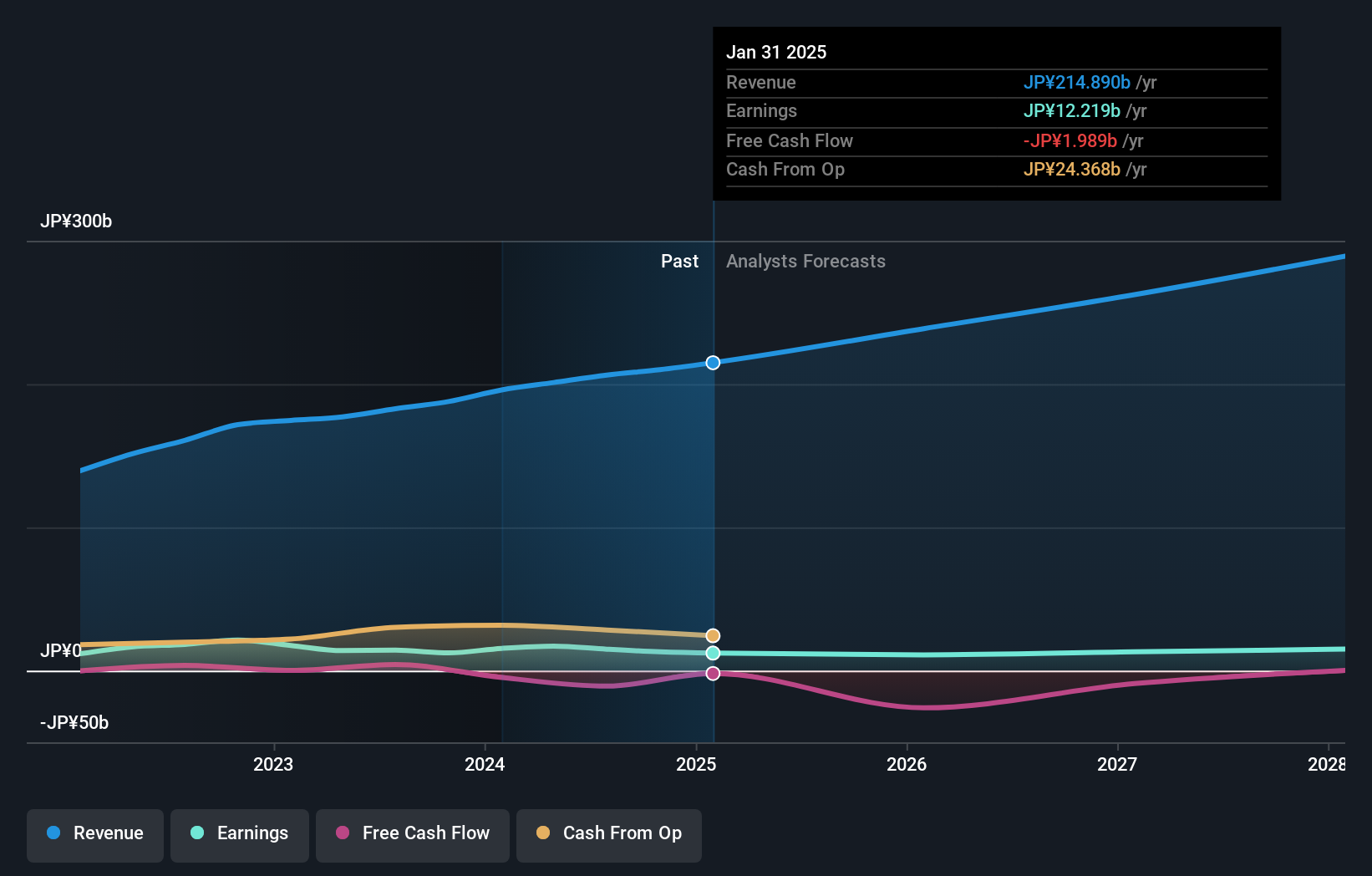 earnings-and-revenue-growth
