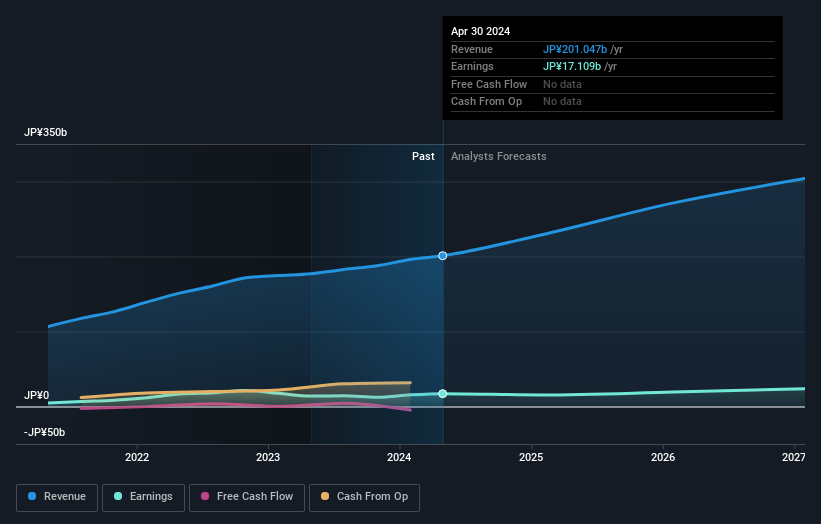 earnings-and-revenue-growth