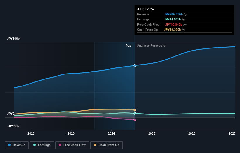 earnings-and-revenue-growth