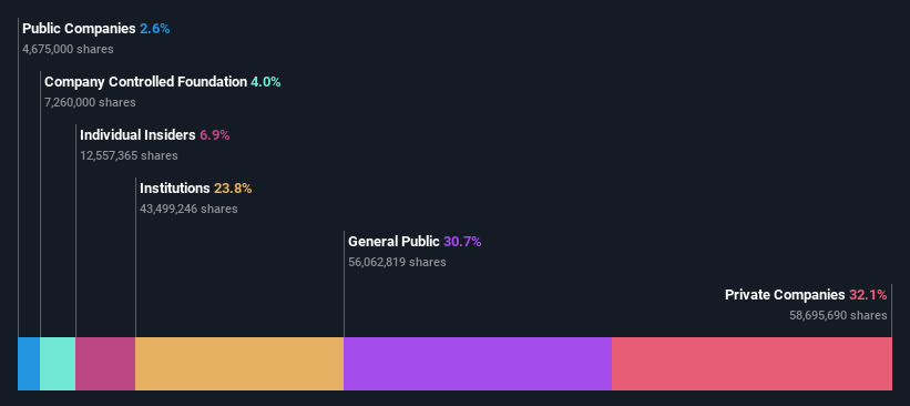 ownership-breakdown