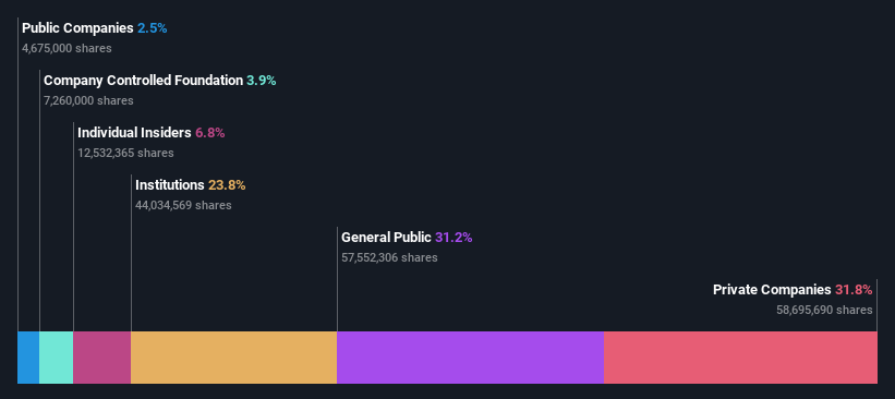 ownership-breakdown