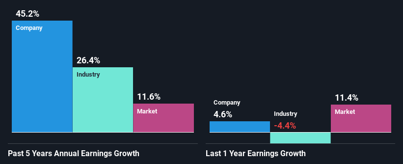 past-earnings-growth