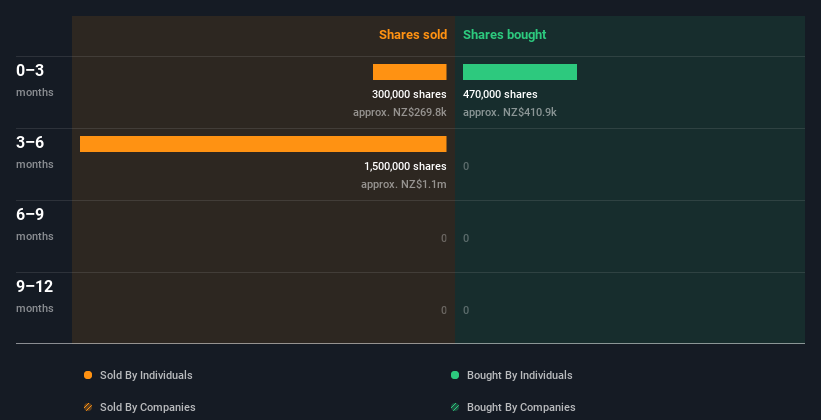 insider-trading-volume