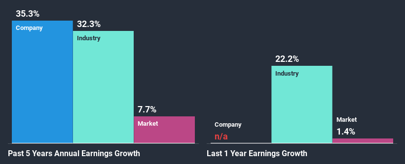 past-earnings-growth