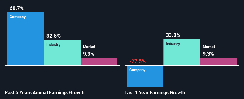 past-earnings-growth