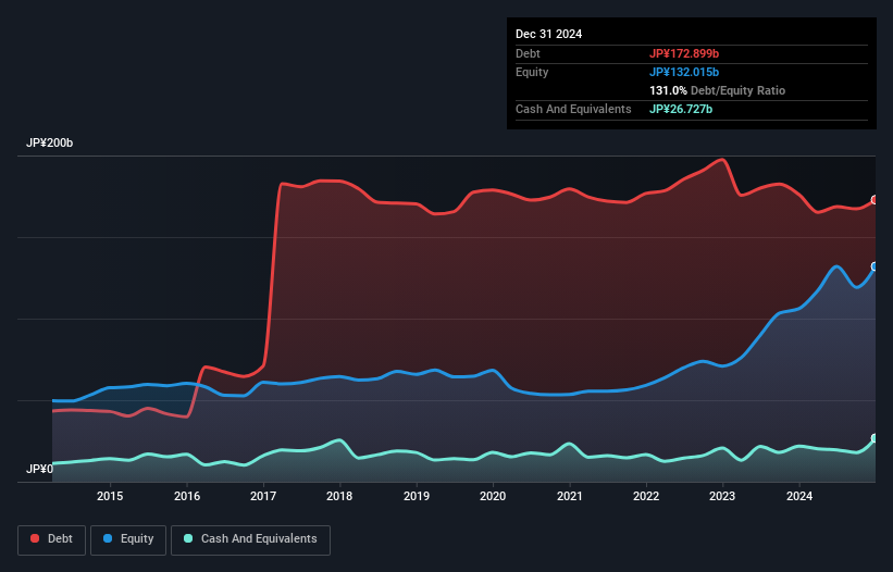 debt-equity-history-analysis