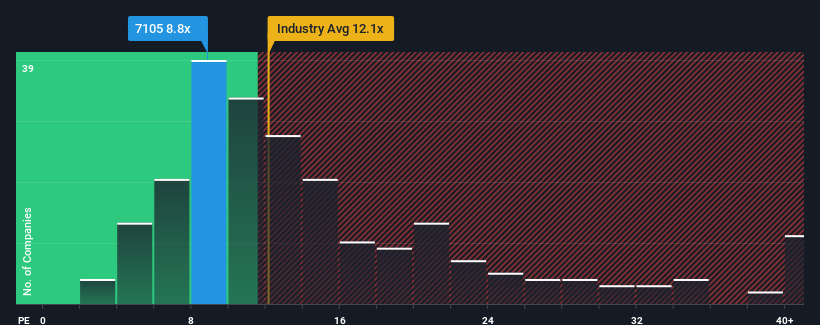 pe-multiple-vs-industry