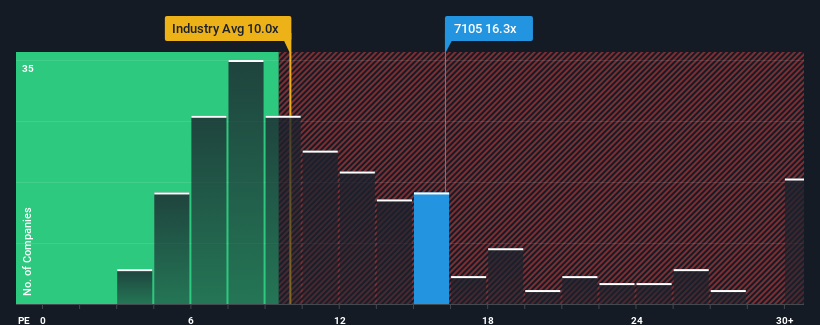pe-multiple-vs-industry