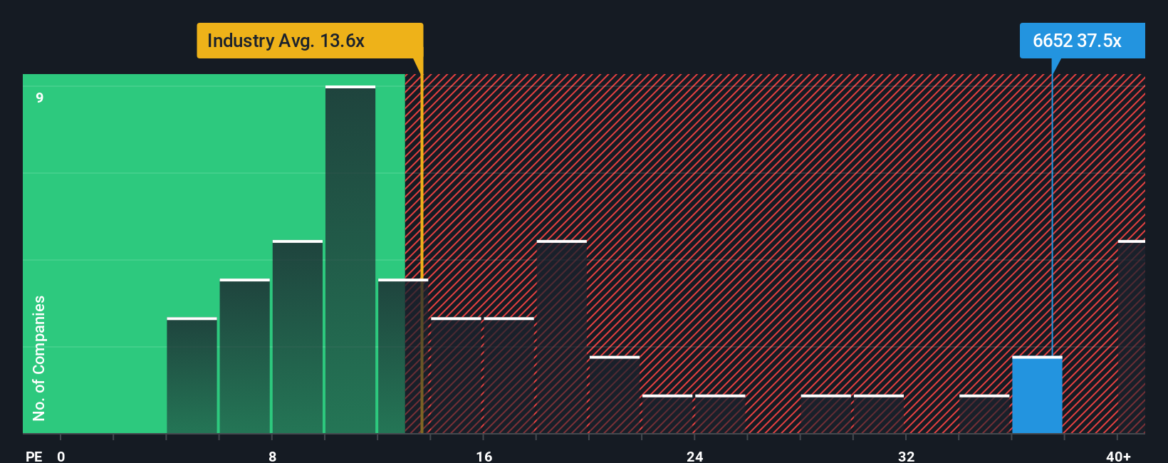 pe-multiple-vs-industry