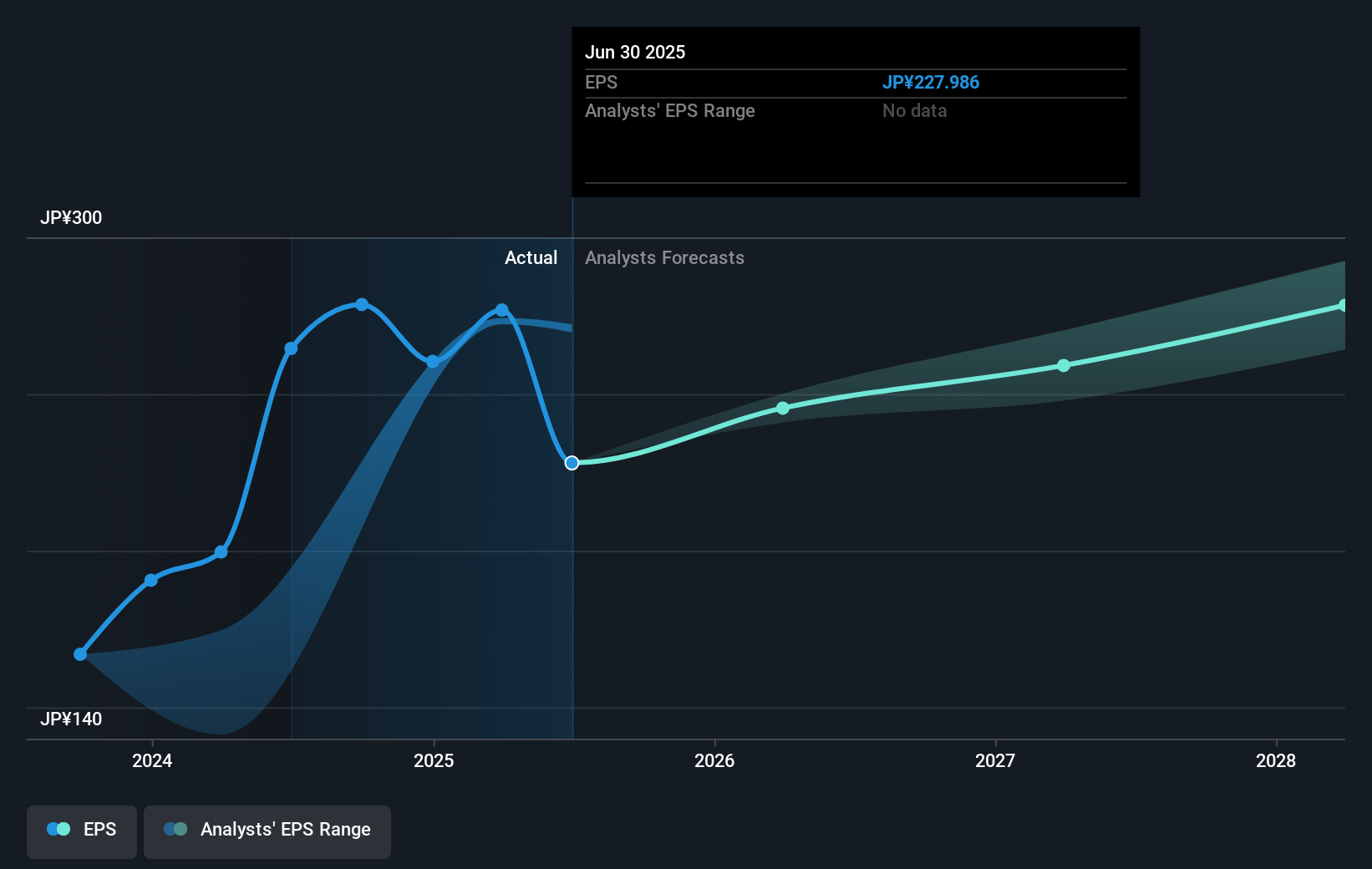 earnings-per-share-growth