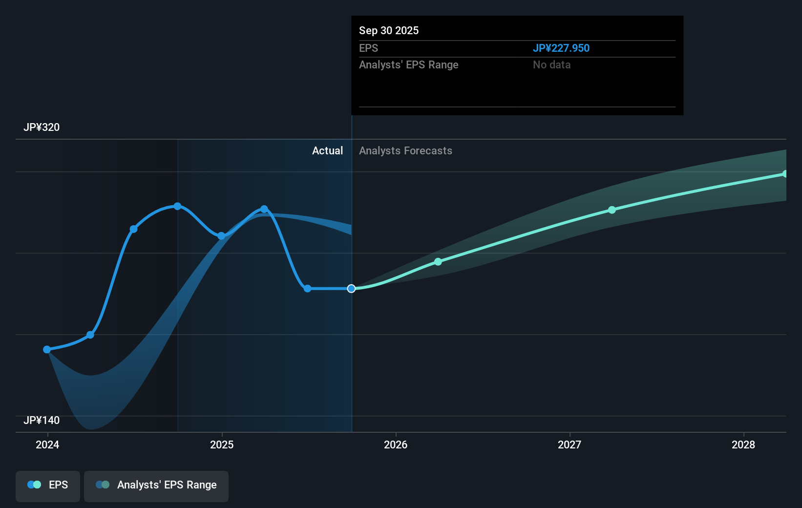 earnings-per-share-growth