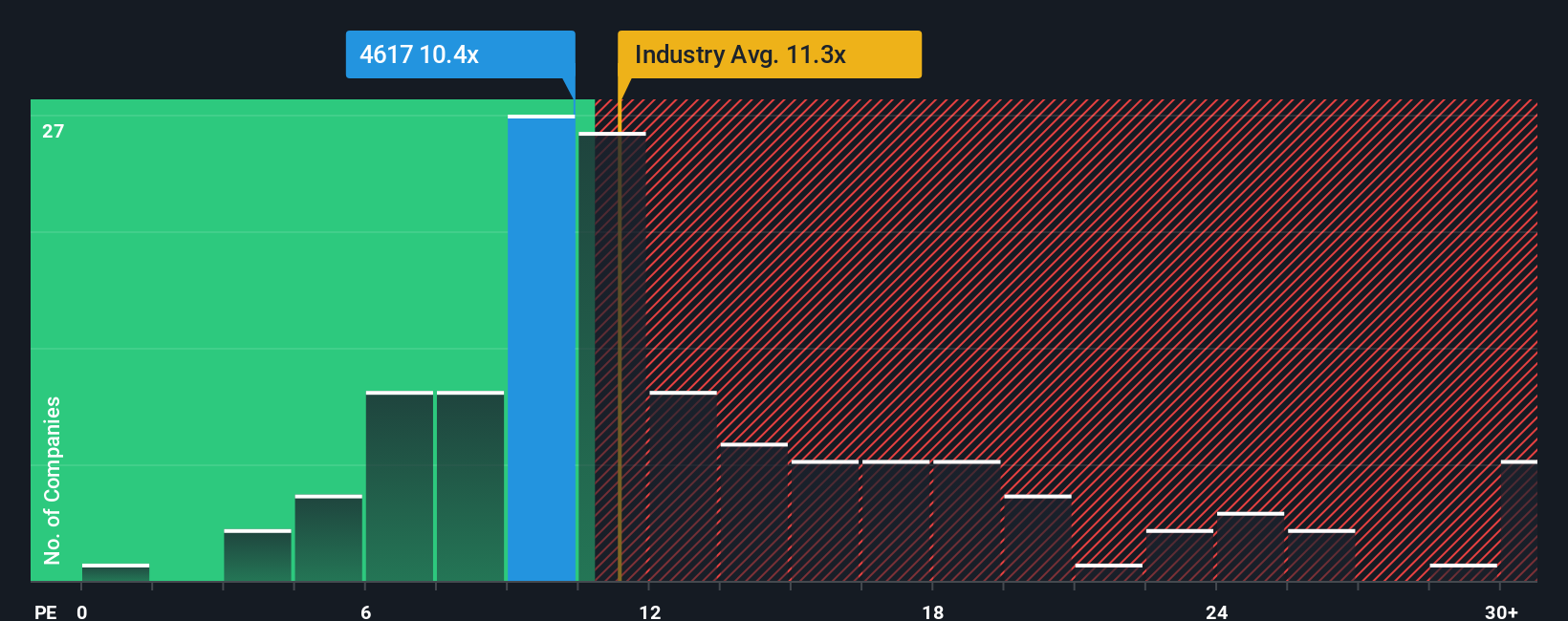 pe-multiple-vs-industry