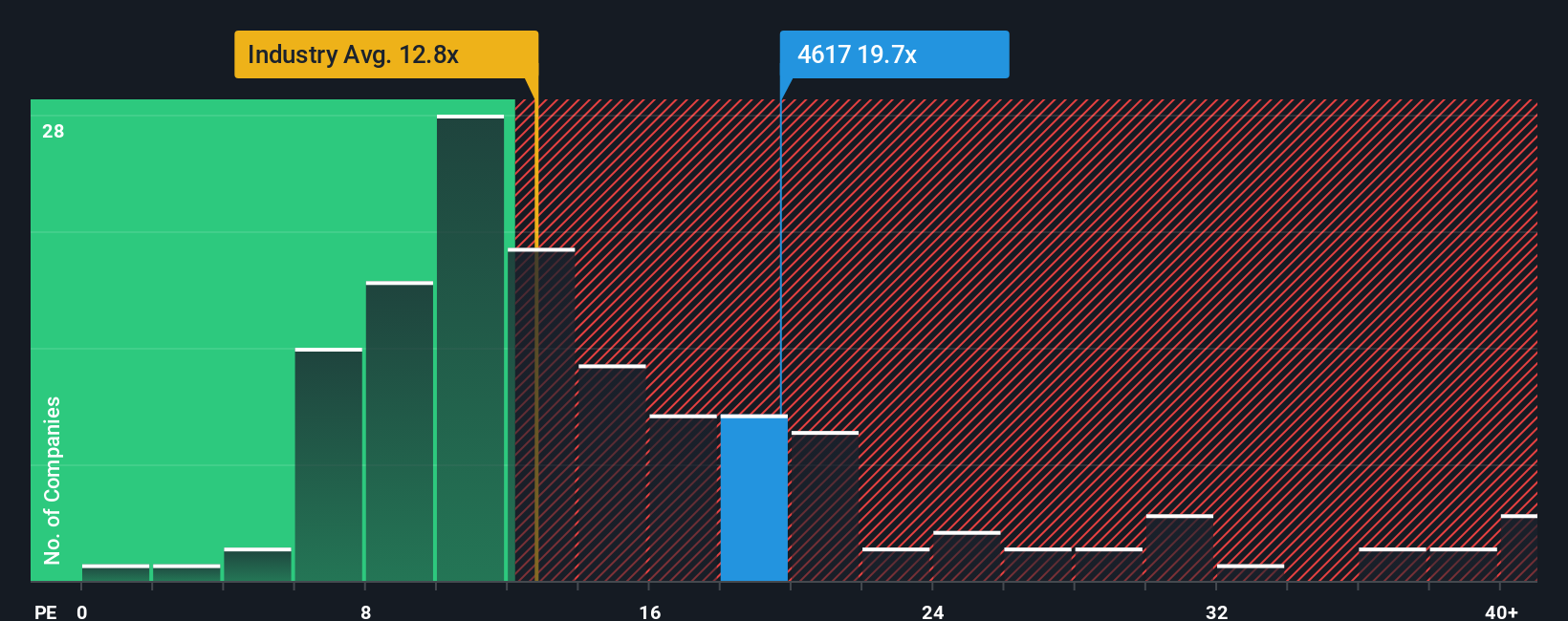 pe-multiple-vs-industry