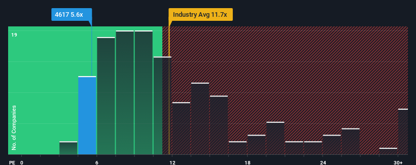 pe-multiple-vs-industry