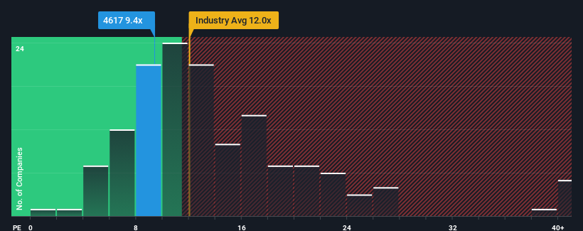 pe-multiple-vs-industry