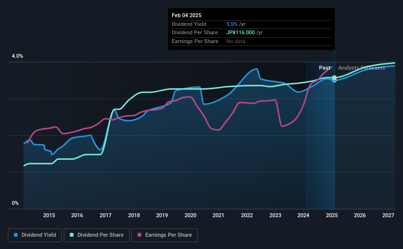 historic-dividend