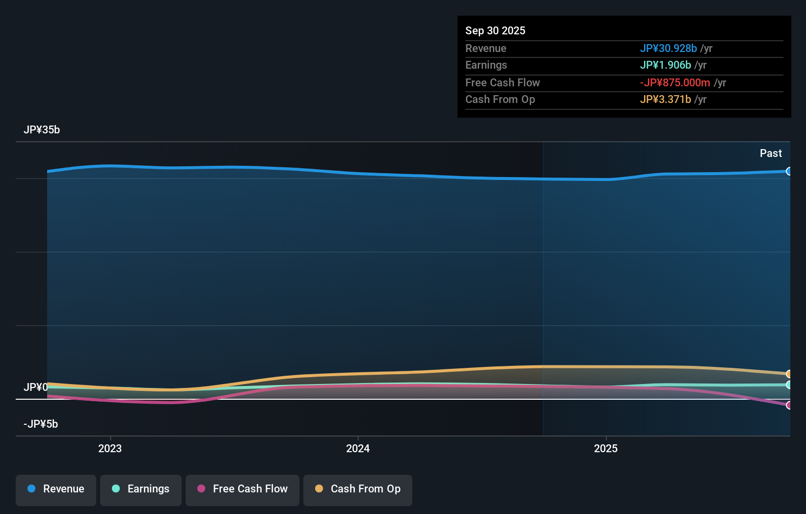 earnings-and-revenue-growth