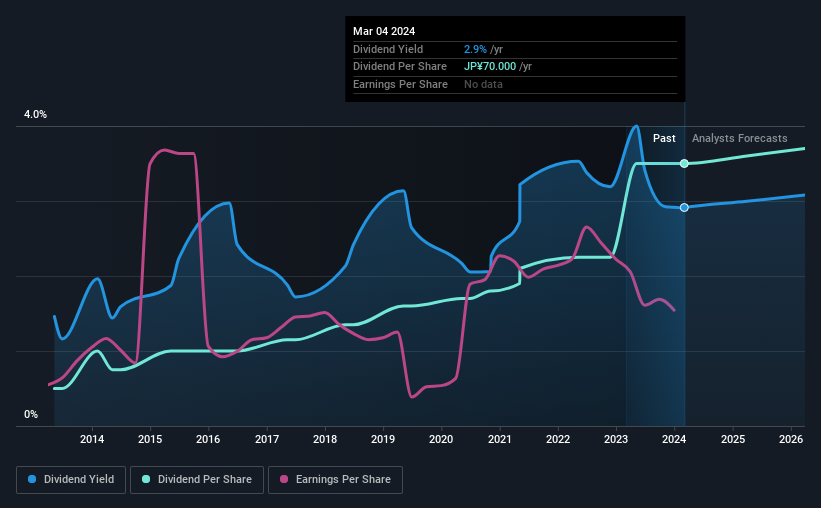 historic-dividend