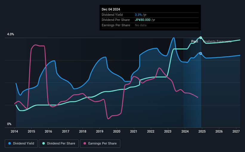 historic-dividend