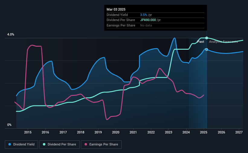 historic-dividend