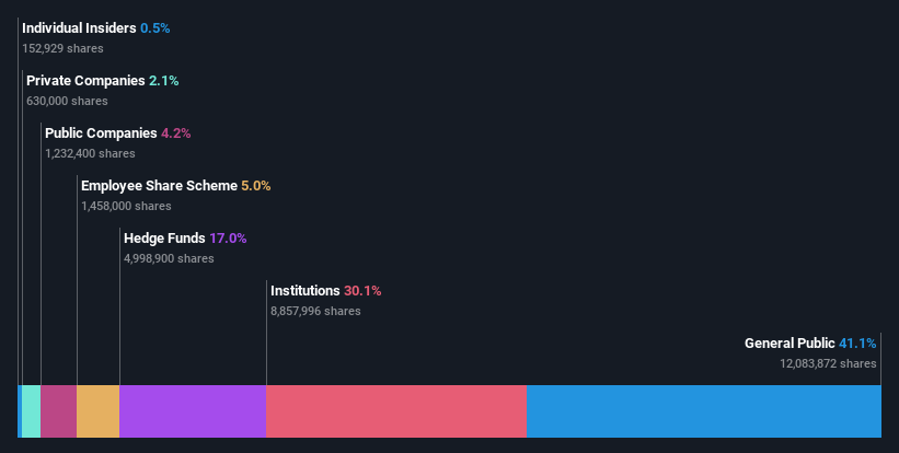 ownership-breakdown