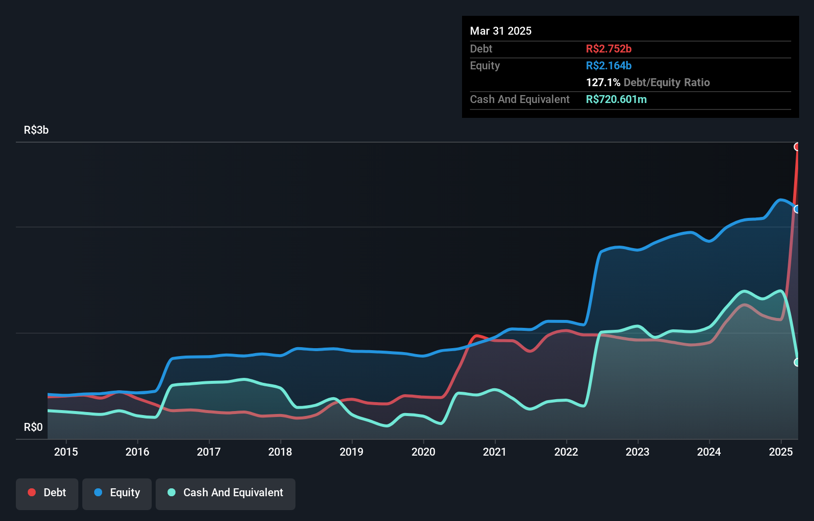 debt-equity-history-analysis