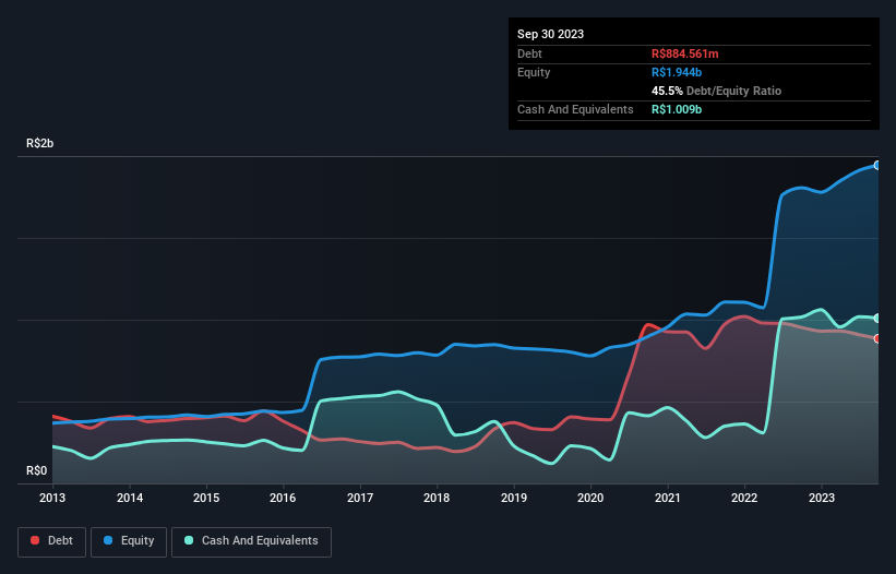 debt-equity-history-analysis