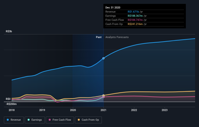 earnings-and-revenue-growth